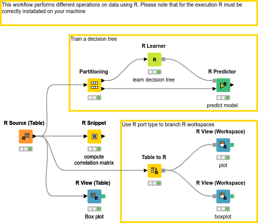 01_Example_of_R_Snippet — NodePit