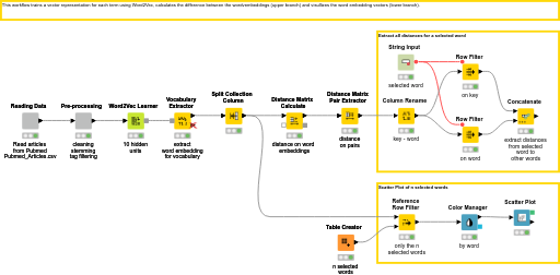 21_Word_Embedding_Distance — NodePit