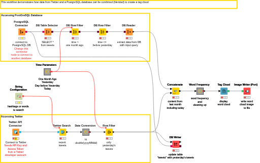 TEXT MINNING - workflow by processing text - KNIME Community Hub ...