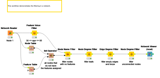 02_Filtering_in_Networks — NodePit