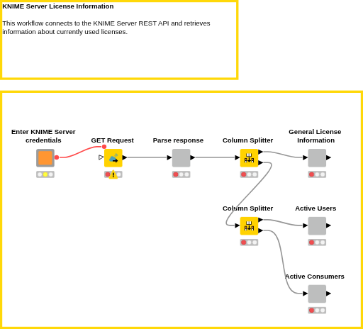 04_License_Information_on_KNIME_Server — NodePit