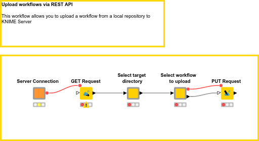 10_Upload_a_Workflow_Via_Rest_on_KNIME_Server — NodePit