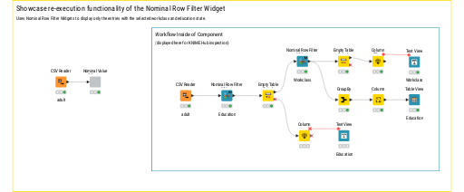 05_Nominal_Row_Filter_Widget_re-execution — NodePit