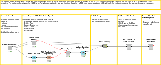 08_Guided_Analytics — NodePit