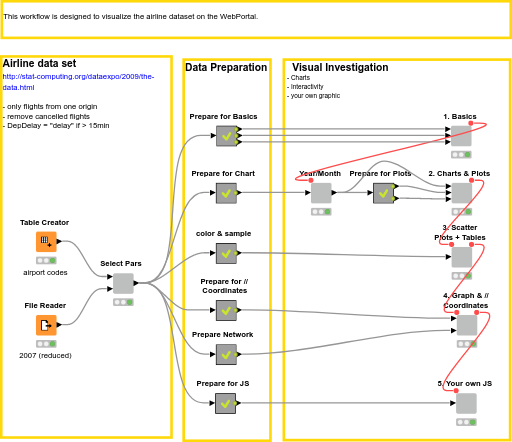 09_DataVisualization_AirlineDataset — NodePit