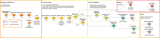 01_Modelling_Workflow_with_Manual_Deployment — NodePit