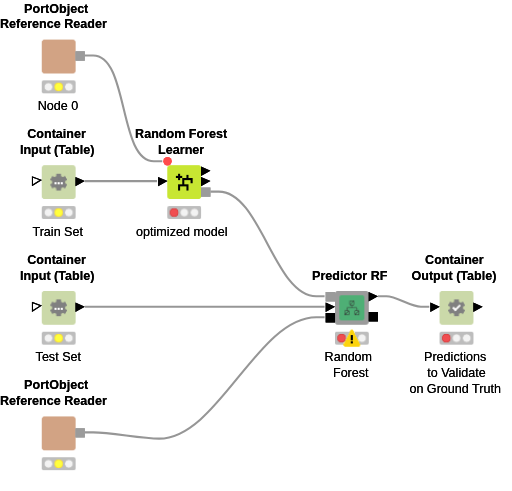 02_Training_Workflow — NodePit