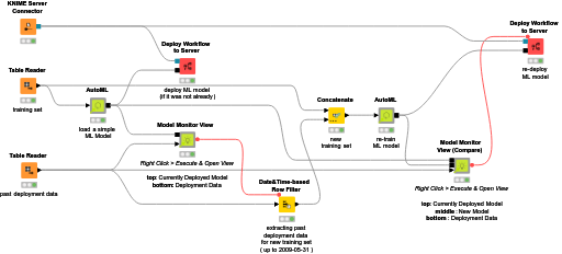 01_Model_Monitoring_with_AutoML_and_MLOps — NodePit