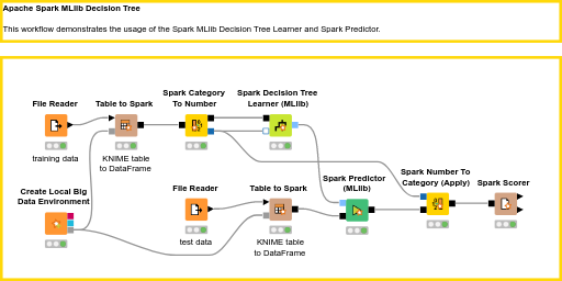 01_Spark_MLlib_Decision_Tree — NodePit