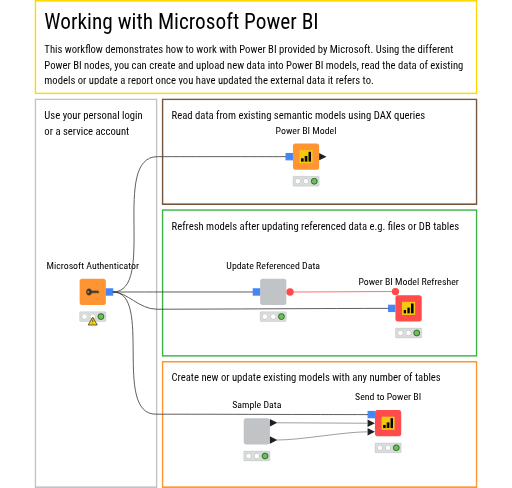 PowerBI — NodePit