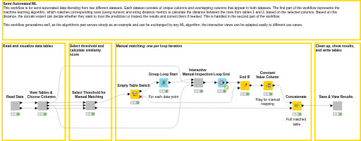 01_Semi_Automated_ML — NodePit