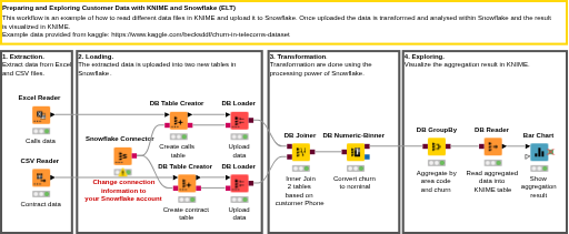 01a_Snowflake_ELT — NodePit
