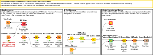 02_Snowflake_Model_Learning — NodePit