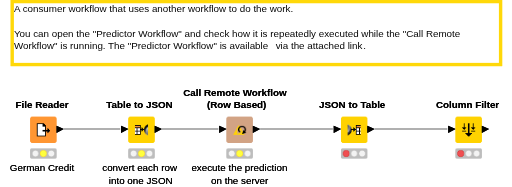 02_Call_a_Workflow_on_a_Server — NodePit