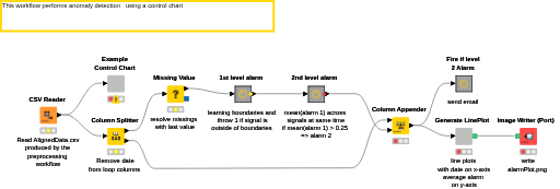 04_Creating_a_ControlChart_of_a_Time_Series — NodePit