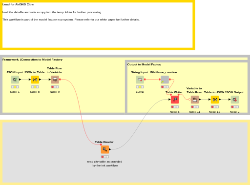 02_Load_for_Cities — NodePit