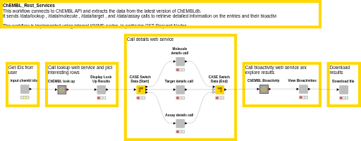 01_ChEMBL_REST_Services — NodePit