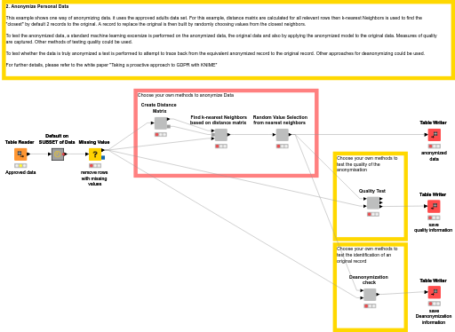 02_Anonymize_personal_data — NodePit