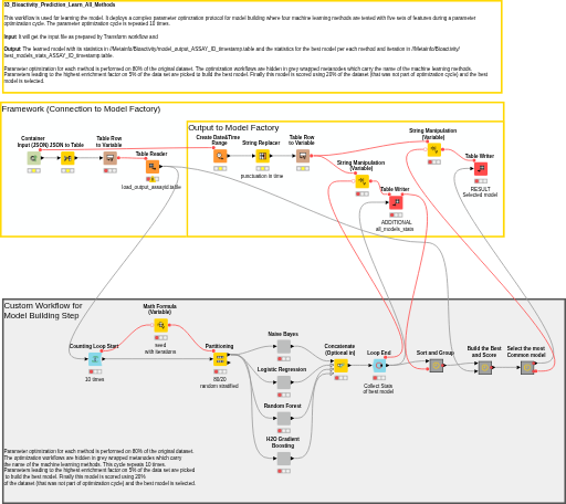 03_Bioactivity_Prediction_Learn_All_Methods — NodePit