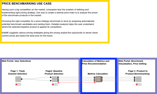 01_Guided_Analytics — NodePit