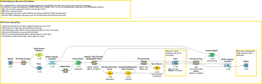 01_Guided_Labeling_for_Document_Classification — NodePit