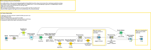 02_Active_Learning_for_Document_Classification — NodePit