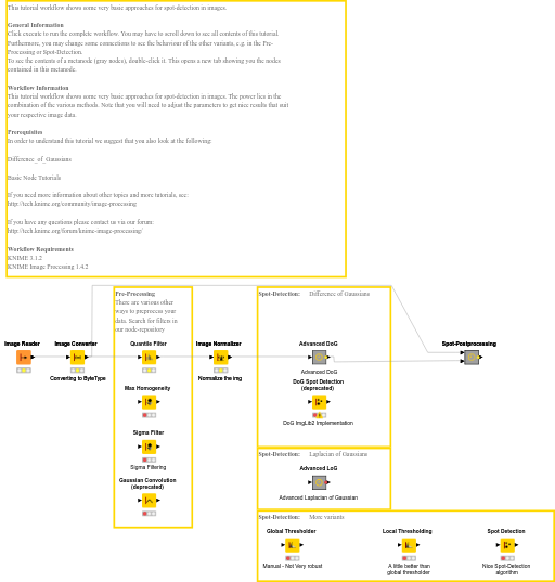 01_Spot_Detection — NodePit