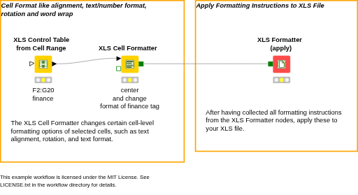 05_XLS_CellFormatter — NodePit