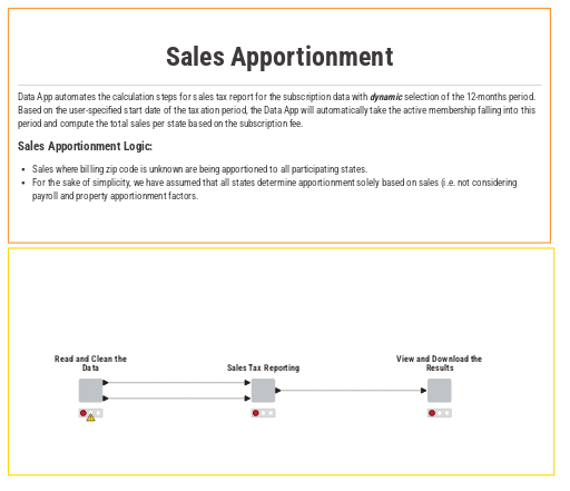 Sales Apportionment — NodePit