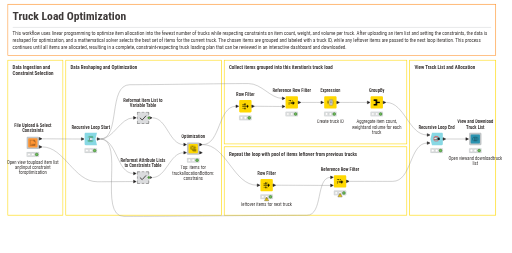 Truck Load Optimization — NodePit