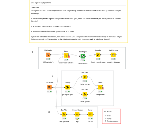 Challenge 11 - Olympic Trivia — NodePit