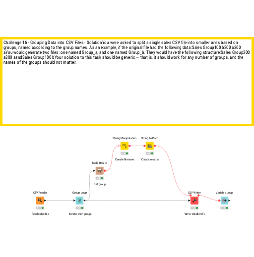 Challenge 16 - Grouping Data into CSV Files - Solution — NodePit