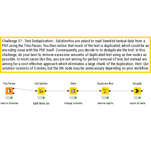 Challenge 37 - Deduplicate Text - Solution — NodePit