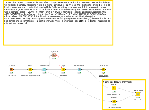 Challenge 9 - Simple Anonymization - Solution — NodePit