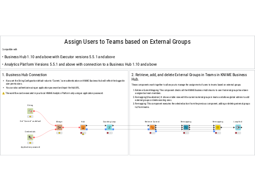 Assign Users to Teams based on External Groups — NodePit