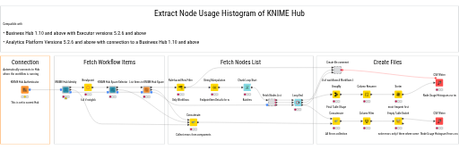 Extract Node Usage Histogram of KNIME Hub — NodePit
