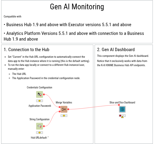 Gen AI Monitoring — NodePit