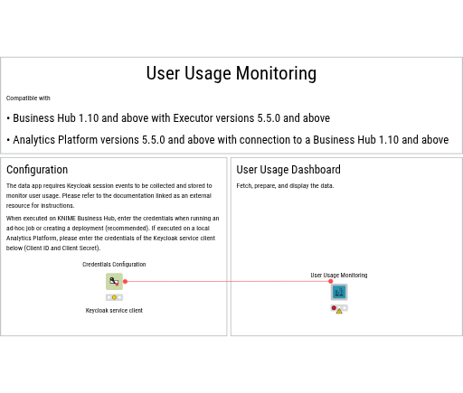 User Usage Monitoring — NodePit