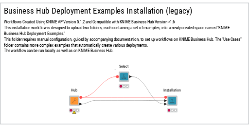 Deployment Examples Installation — NodePit