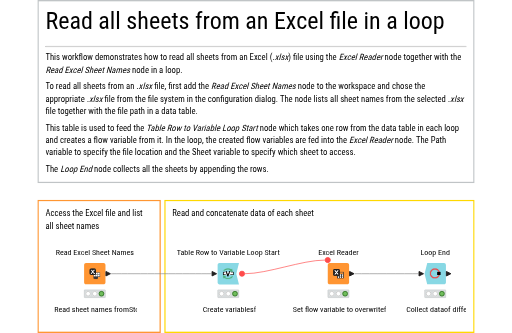 Read all sheets from an Excel file — NodePit