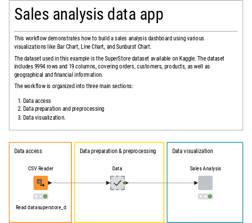 Sales analysis data app — NodePit