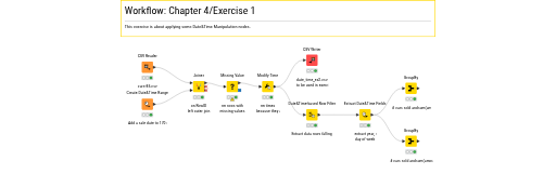 Exercise1 — NodePit