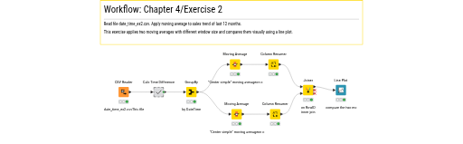 Exercise2 — NodePit