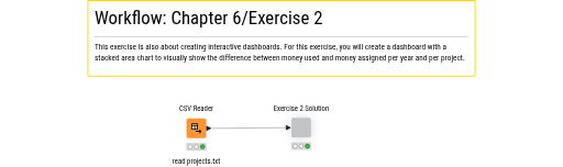 Exercise2 — NodePit