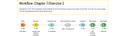 Exercise2 — NodePit