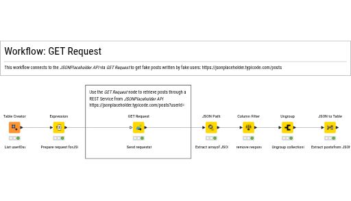 2. GET Request — NodePit