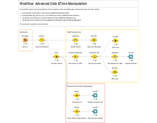 2. Advanced Date & Time Manipulation — NodePit