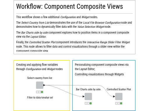 2. Component Composite Views — NodePit