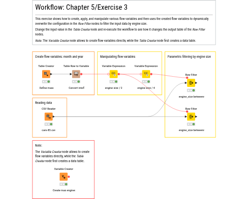 Exercise3 — NodePit