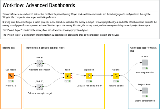 1. Advanced Dashboards — NodePit